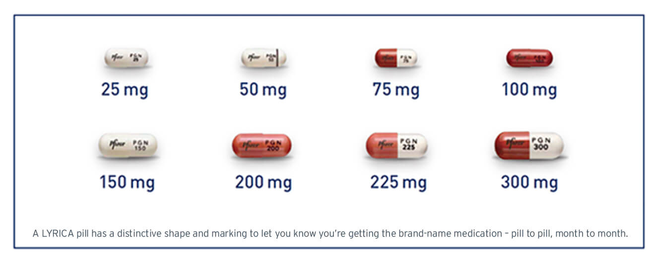 Dosage strengths of LYRICA